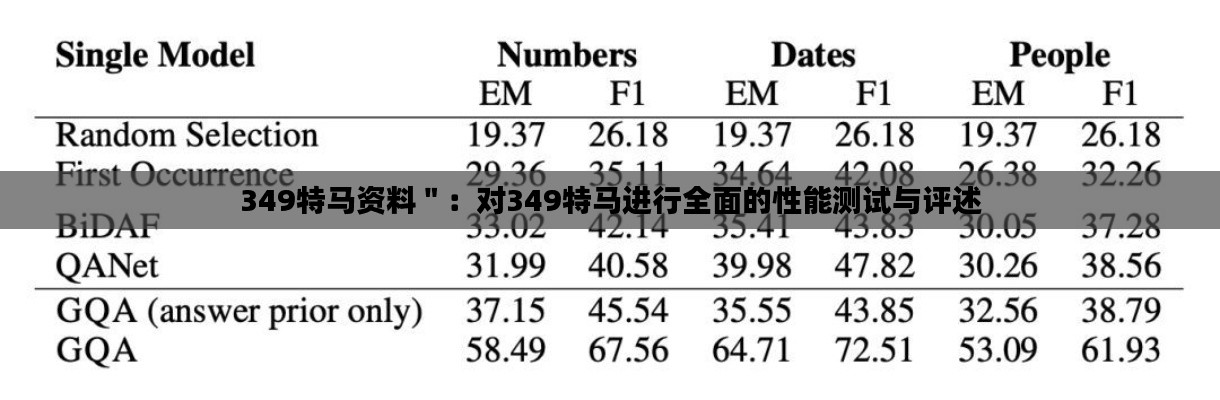 349特马资料＂：对349特马进行全面的性能测试与评述