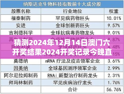 猜测2024年12月14日澳门六开奖结果2024开奖记录今晚直播：六合盛典，幸运时刻