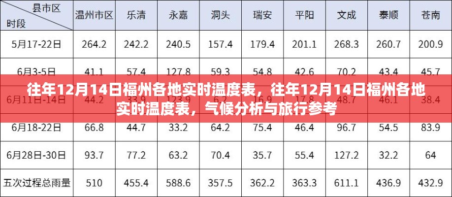 往年12月14日福州各地实时温度数据汇总，气候分析与旅行参考指南