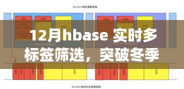 HBase实时多标签筛选突破冬季限制，开启数据检索新篇章！