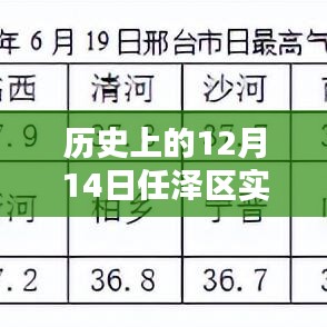 透过岁月印记，任泽区历史天气查询表——12月14日的实时数据解析