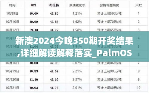 新澳2024今晚350期开奖结果,详细解读解释落实_PalmOS15.930