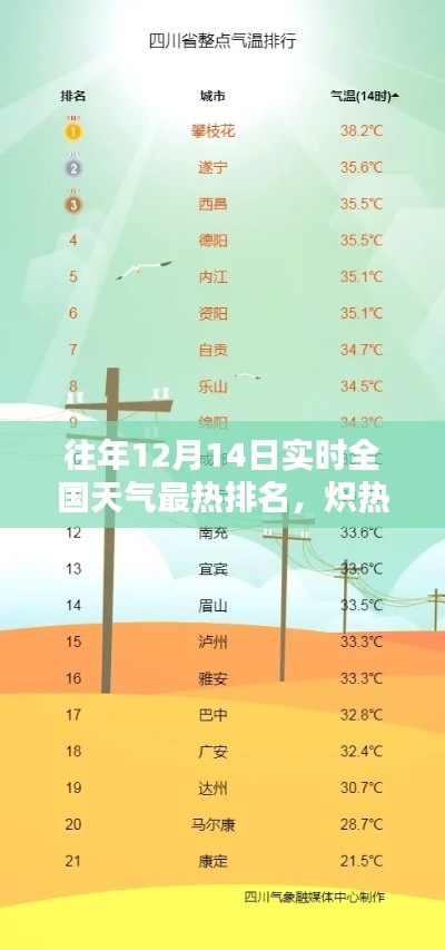 历年12月14日全国天气热力榜回望，炽热十二月的实时排名分析