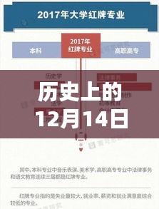 历史上的12月14日知乎实时综合特性深度解析