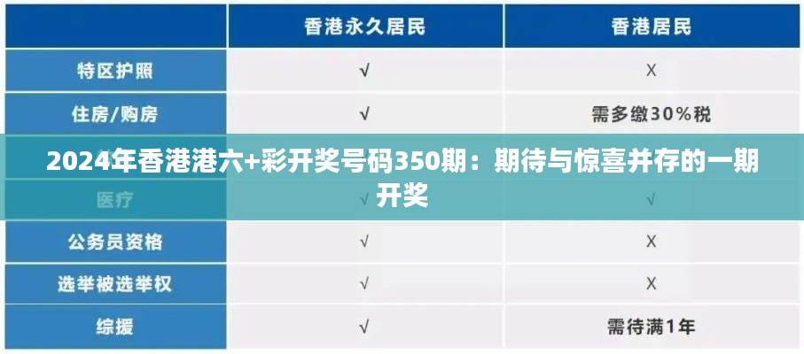 2024年香港港六+彩开奖号码350期：期待与惊喜并存的一期开奖