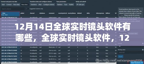 全球实时镜头软件深度洞察，影响与趋势分析（12月14日版）