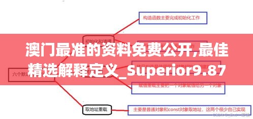 澳门最准的资料免费公开,最佳精选解释定义_Superior9.877