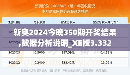 新奥2024今晚350期开奖结果,数据分析说明_XE版3.332