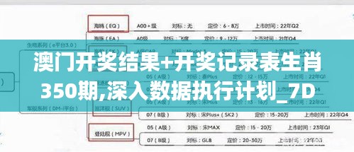 澳门开奖结果+开奖记录表生肖350期,深入数据执行计划_7DM14.636