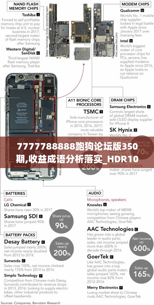 7777788888跑狗论坛版350期,收益成语分析落实_HDR10.822