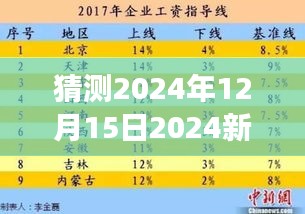 猜测2024年12月15日2024新奥正版资料大全：对预测性信息追踪的深刻洞察