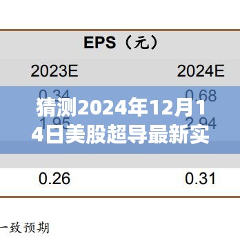 超导梦想照进现实，预测2024年12月14日美股超导行情实时走势分析