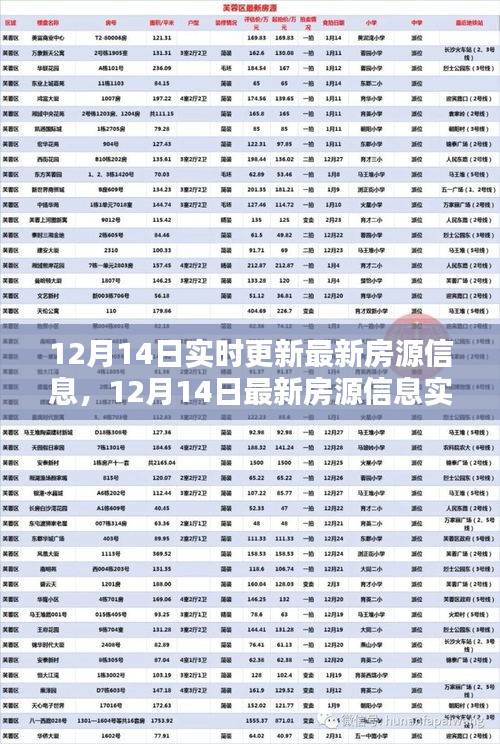 12月14日最新房源实时更新，抓住购房好时机！