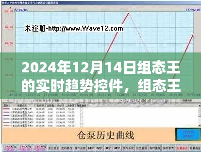 组态王实时趋势控件应用指南，2024年教程详解