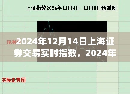 独家解析，上海证券交易实时指数深度洞察市场走势与投资机会