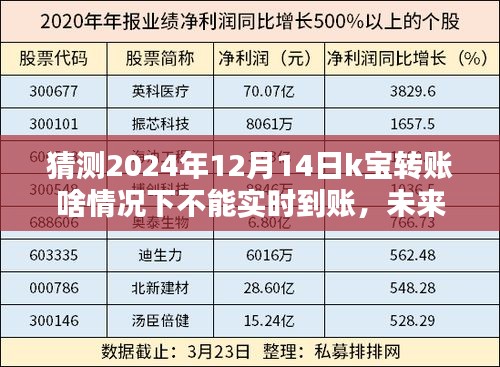 揭秘未来科技，K宝转账升级新动向与实时到账边界探索，极致体验下的潜在挑战