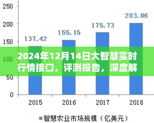 大智慧实时行情接口深度评测报告，2024年12月14日表现解析