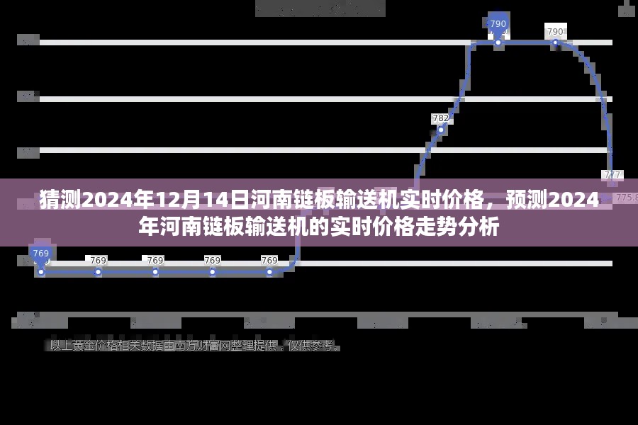 河南链板输送机价格走势预测，2024年实时价格分析与走势猜测