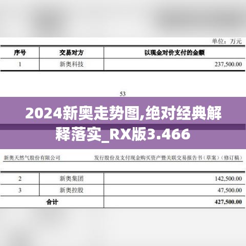 2024新奥走势图,绝对经典解释落实_RX版3.466