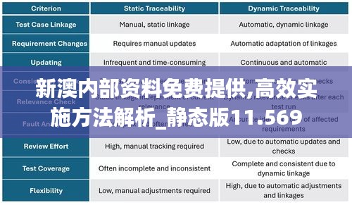 新澳内部资料免费提供,高效实施方法解析_静态版11.569