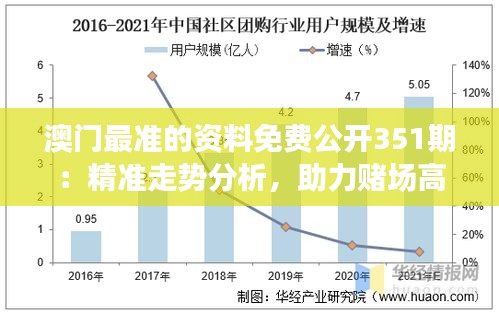 澳门最准的资料免费公开351期：精准走势分析，助力赌场高手