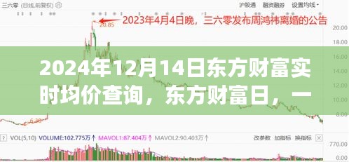 东方财富日，实时均价查询背后的友情故事