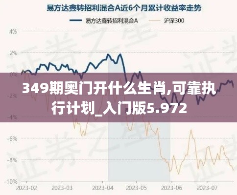 349期奥门开什么生肖,可靠执行计划_入门版5.972