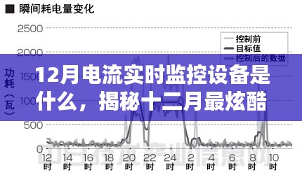 揭秘，十二月最炫酷的电流实时监控神器，实时掌握电流动态！