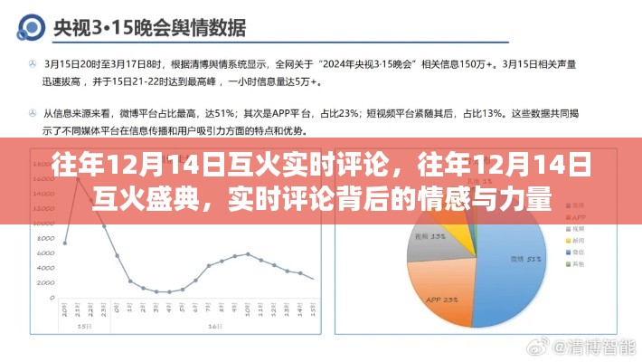 往年12月14日互火盛典，情感与力量的实时评论回顾