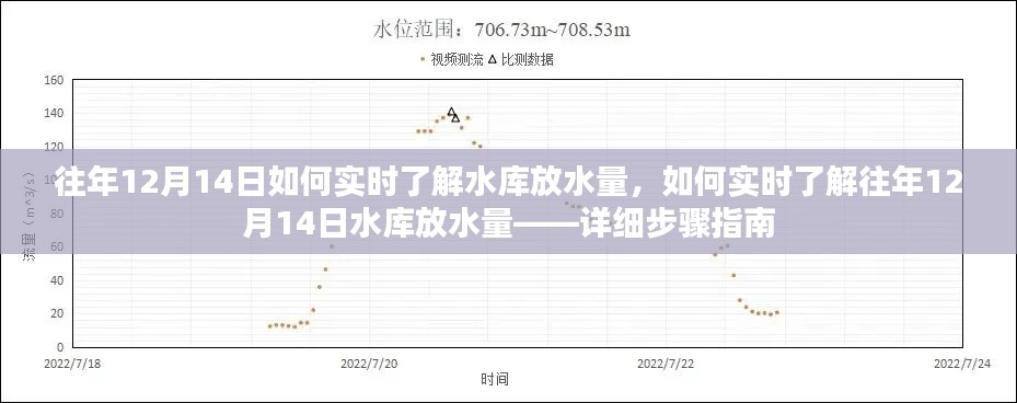 往年12月14日水库实时放水量查询，详细步骤指南