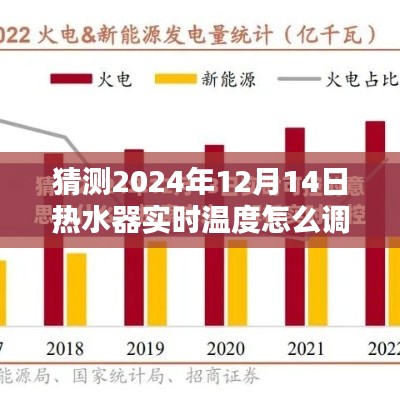 2024年热水器智能温控技术革新预测，未来温度调节一键搞定