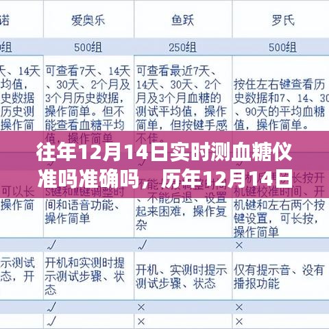 历年12月14日实时测血糖仪准确度解析，准确性和可靠性探讨