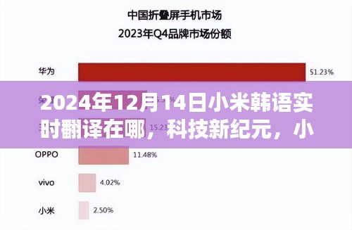 小米韩语实时翻译器，科技新纪元开启智能生活新篇章，探寻其所在位置与时间展望