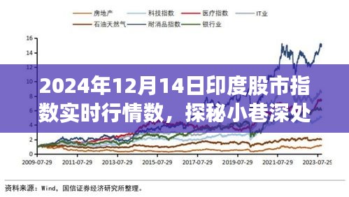 印度股市指数实时行情与小巷宝藏，特色小店的背后故事