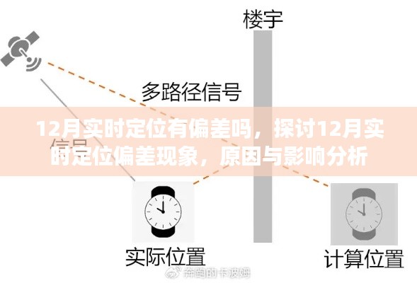 探讨，12月实时定位偏差现象及其原因与影响分析