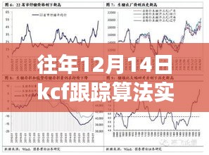 揭秘往年12月14日KCF跟踪算法升级，实时性能超越想象，引领智能生活革新