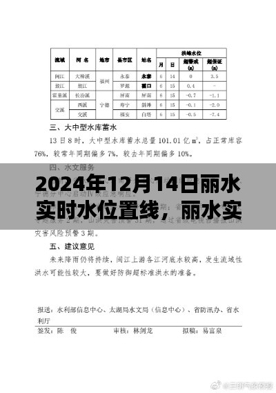 丽水实时水位置线观测，操作指南与最新动态（2024年12月14日）