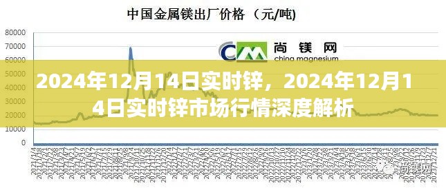 2024年12月14日锌市场行情深度解析，实时锌价走势分析