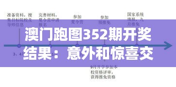 澳门跑图352期开奖结果：意外和惊喜交织，运气与技术的精彩对决