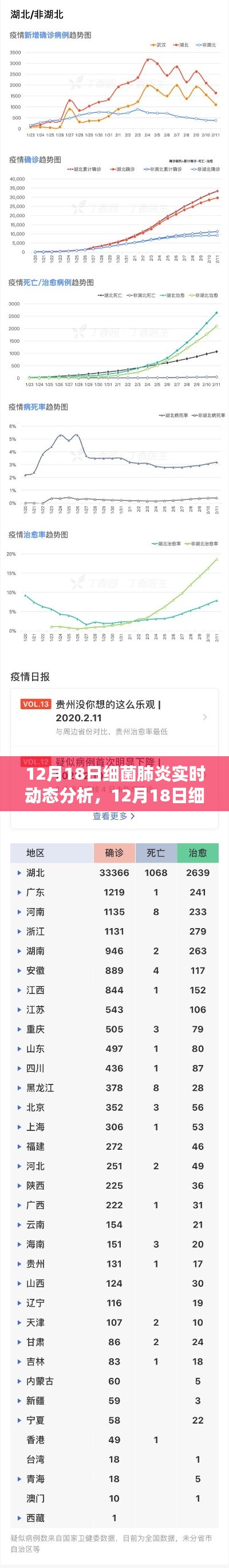 12月18日细菌肺炎实时动态分析与产品评测介绍