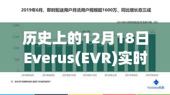 历史上的12月18日，Everus（EVR）见证友情的光辉与实时报价记录