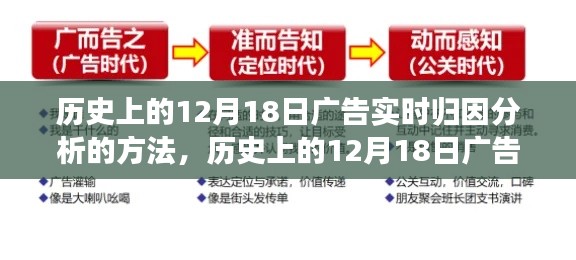 历史上的12月18日广告实时归因分析详解与核心方法解读