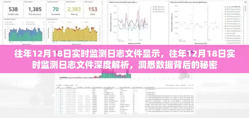 往年12月18日实时监测日志深度解析，揭示数据背后的秘密真相