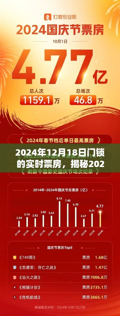 揭秘，2024年12月18日门锁背后的票房神话与实时票房数据解析