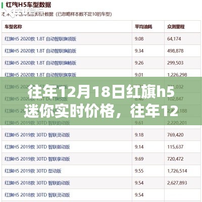 往年12月18日红旗H5迷你实时价格回顾与分析，购车时机探讨