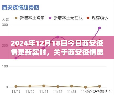 2024年12月18日西安疫情最新动态及应对指南，实时更新，适用于初学者与进阶用户