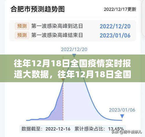 往年12月18日全国疫情实时报道大数据深度解析及报道汇总