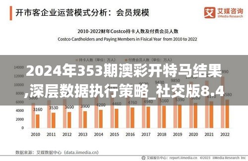 2024年353期澳彩开特马结果,深层数据执行策略_社交版8.468