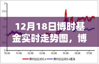 博时基金实时走势图，科技赋能引领投资新纪元的前瞻体验（12月18日）