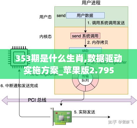 353期是什么生肖,数据驱动实施方案_苹果版2.795